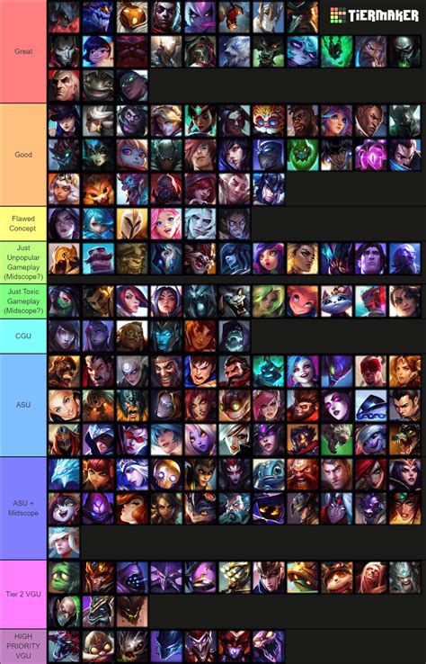 league of legends champion tier|lol patch 14.10 tier list.